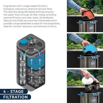 OASE Biomaster Thermo 350 – Efficient Aquarium Filter