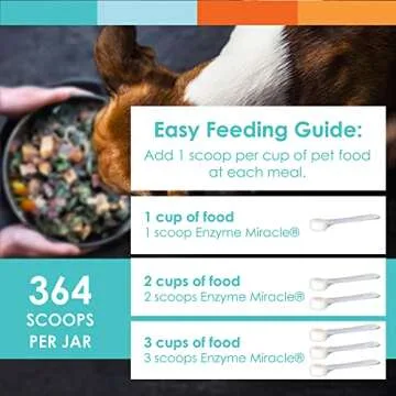 Enzyme Miracle Digestive Supplement for Dogs and Cats