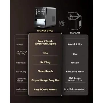 ecozy Nugget Ice Maker for Home and Office Ice Needs