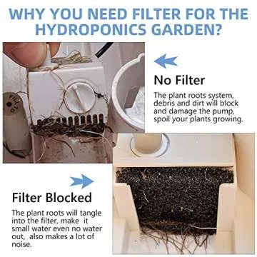 21 Pack Pump Filter Sponge for AeroGarden Compatible Systems