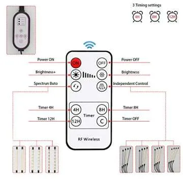 WTINTELL Full Spectrum LED Grow Light for Indoor Plants