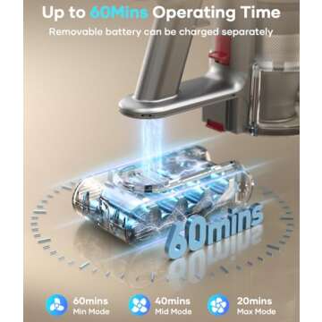 Cordless Vacuum Cleaner with 550W Power and Smart Display