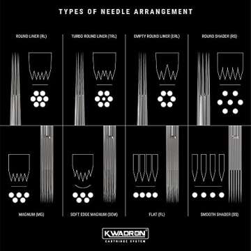 Kwadron Cartridge Tattoo Needles - Precision Performance