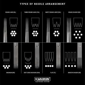 Kwadron Cartridge Tattoo Needles - Precision Performance