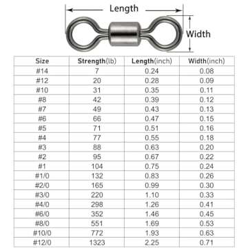 Dr.Fish Barrel Fishing Swivels – Strength and Stealth Combined