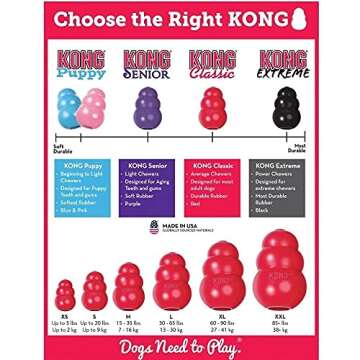 KONG Classic Dog Toy, Red, X-Large