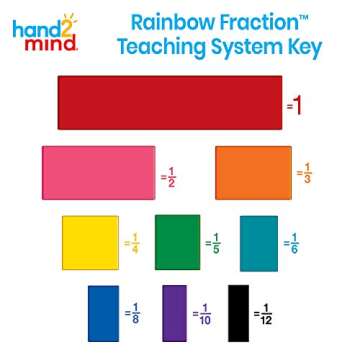hand2mind Plastic Double-Sided Decimal and Fraction Tiles, Montessori Math Materials, Fraction Manipulatives, Unit Fraction, Fraction Bars Math Manipulatives, Homeschool Supplies (Set of 51)