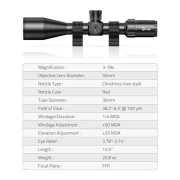 CVLIFE BearPower 3-18x50 FFP Scope - High Value Optics