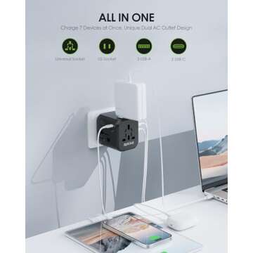 EPICKA Universal Travel Adapter, International Plug Adapter with Dual AC Outlet, 2 USB-C 35W PD Fast...