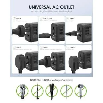 EPICKA Universal Travel Adapter with Fast Charging