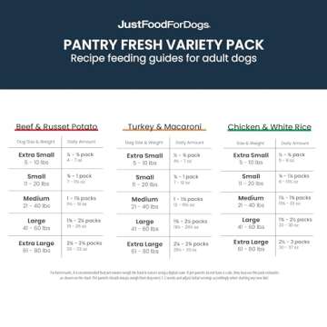 JustFoodForDogs Pantry Fresh Wet Dog Food Variety Pack, Complete Meal or Dog Food Topper, Beef, Chicken, & Turkey Human Grade Dog Food Recipes - 12.5 oz (Pack of 6)