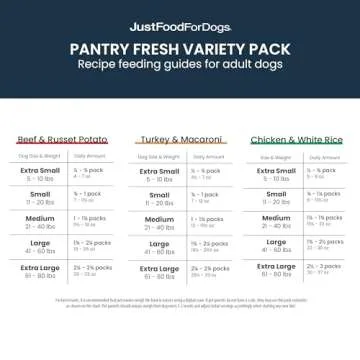 JustFoodForDogs Pantry Fresh Wet Dog Food Variety Pack, Complete Meal or Dog Food Topper, Beef, Chicken, & Turkey Human Grade Dog Food Recipes - 12.5 oz (Pack of 6)