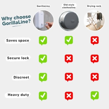 GorillaLine Retractable Clothesline for Small Spaces