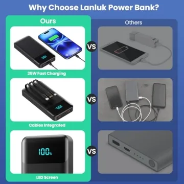 Portable Charger 40800mAh Power Bank with 3 Built-in Cable,25W PD USB C in&Out Power Bank Fast Phone Charging,QC4.0 LED Display Portable Battery Pack Compatible with iPhone 16/15,Samsung Android-Black
