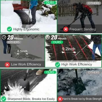 Walensee 54" Flat Snow Shovel & Ice Scraper