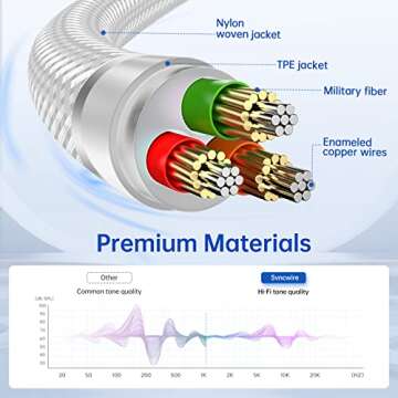 High Quality Audio Splitter for Sharing Music Easily