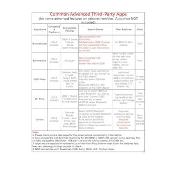 Veepeak OBDCheck BLE Bluetooth OBD II Scanner for iOS & Android