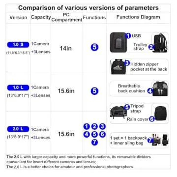 CADeN Camera Backpack Bag with 14" Laptop Compartment Waterproof, DSLR/SLR Mirrorless Camera Case fo...