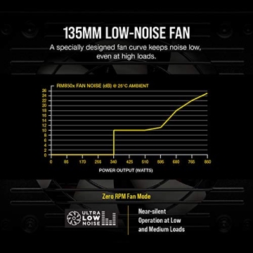 Corsair RM850x 850W Fully Modular Power Supply
