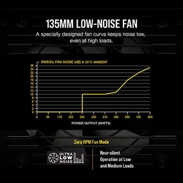 Corsair RM850x 850W Fully Modular Power Supply