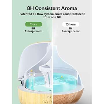 Essential Oil Diffuser & Top 8 Essential Oils Set, 7 Ambient Lights, 300ml Aromatherapy Diffuser with 3 Timer & 2 Mist Levels, Waterless Auto-Off, 8hr-Work Time Diffusers for Essential Oils Large Room