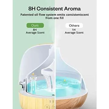 Essential Oil Diffuser & Top 8 Essential Oils Set, 7 Ambient Lights, 300ml Aromatherapy Diffuser with 3 Timer & 2 Mist Levels, Waterless Auto-Off, 8hr-Work Time Diffusers for Essential Oils Large Room