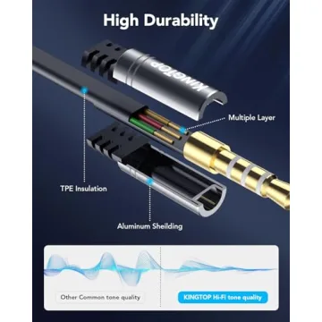 KINGTOP 3.5mm Headset Splitter for Gamers and Streamers