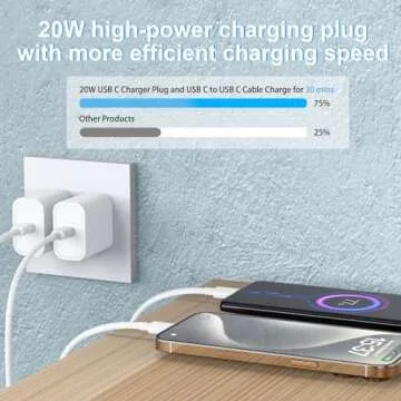 20W USB C Fast Charger for iPhone 16 & 15 - 2 Pack 20W