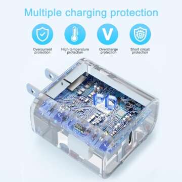 USB C Charger for iPhone 16 15 Charger, 2 Pack 20W PD USB C Fast Charger Plug with 6FT USB C to C Cable for iPhone 16 15/15 Plus/15 Pro/15 Pro Max, iPad Pro/Air/Mini Type C Series and More