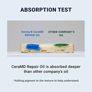 Derma B CeraMD Repair Oil 200ml, Unscented Fragrance Free Lightweight Fast Absorbing Soften Moisturizing Body Oil with Coconut Oil Milky Formula for Dry Sensitive Itchy Skin without Greasy