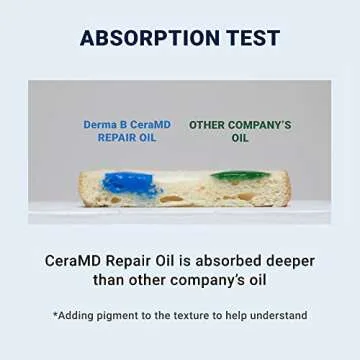 Derma B CeraMD Repair Oil 200ml, Unscented Fragrance Free Lightweight Fast Absorbing Soften Moisturizing Body Oil with Coconut Oil Milky Formula for Dry Sensitive Itchy Skin without Greasy