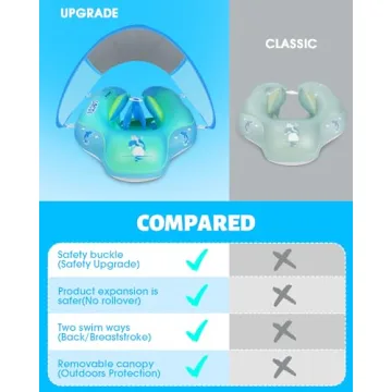 LAYCOL Baby Swimming Float with Sun Canopy for Infants