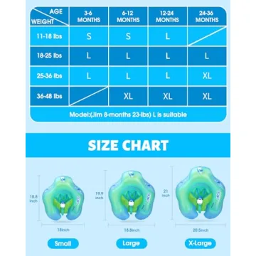 LAYCOL Baby Swimming Float with Sun Canopy for Infants