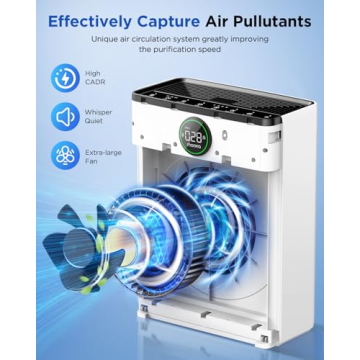 MOOKA Air Purifier for Large Rooms Up to 2200sq.ft