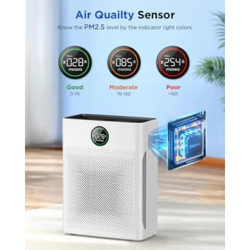 MOOKA Air Purifier for Large Rooms Up to 2200sq.ft