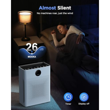 MOOKA Air Purifier for Large Rooms Up to 2200sq.ft