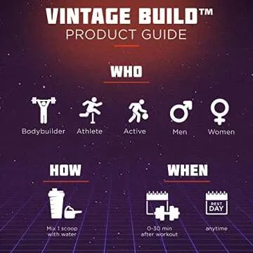 Vintage Build – Post Workout Recovery & Muscle Building Powder Drink for Muscular Strength & Growth - Reduces Soreness – Creatine Monohydrate, BCAAs, L-Glutamine – Fresh Berries Flavor – 377g