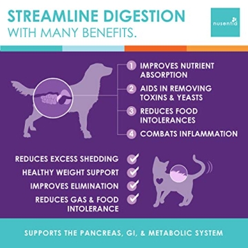 Enzyme Miracle® for Cats & Dogs - Digestive & Weight Support