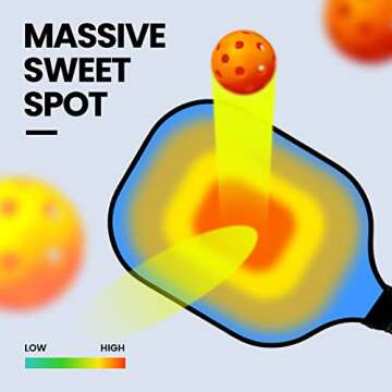 GITOE Lightweight Pickleball Paddles Set - USAPA Approved