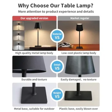 KDG 2 Pack Cordless Table Lamp,Portable LED Desk Lamp, 5000mAh Battery Operated, 3 Color Stepless Dimming Up, for Restaurant/Bedroom/Bars/Outdoor Party/Camping/Coffee Shop Night Light(Black)