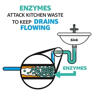 AmazonCommercial Enzyme Cleaner for Pet Odors and Stains