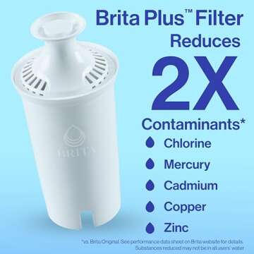 Brita Plus Water Filter, BPA-Free, High-Density Replacement Filter for Pitchers and Dispensers, Redu...