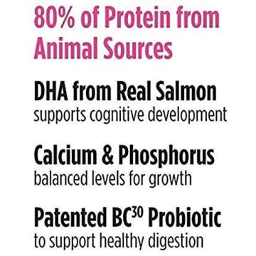 Nulo Grain Free Puppy Food with DHA & Probiotics - 11Lb Bag