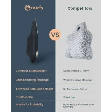 Eazfy Back Massager: Portable Relief for Muscle Pain