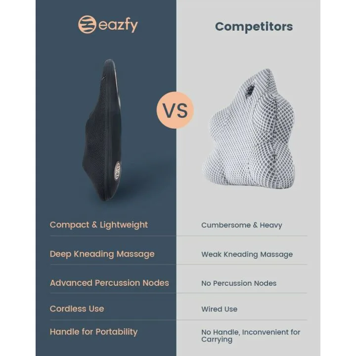 Eazfy Back Massager: Portable Relief for Muscle Pain