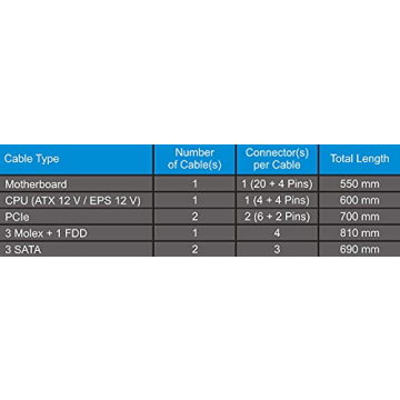 Seasonic S12III 650W PSU - Reliable Power Supply for Desktops