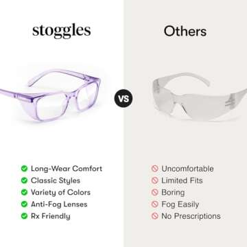 Stoggles Cat Eye Z87.1 Certified Polycarbonate Safety Glasses, Scratch & Shatter-Proof, Blue-Light & UV Blocking Lens, Top & Side Shields, Anti-Fog Dip Coated, Durable, Protective & Stylish Eyewear