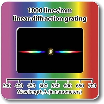 Rainbow Symphony Diffraction Grating Slides - 1000 Lines/Millimeters for Education and Fun