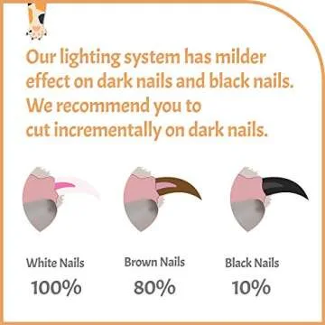 Pawsibility Pet Nail Clippers with LED Light and Blade