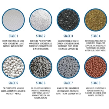 Casaheal 4 Pack Shower Filter Cartridges for Hard Water